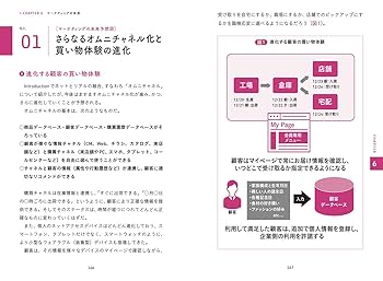 日経デジタルマーケティング　2015年12月　2016年1月2月 日経デジタルマーケティング 2015年12月 2016年1月2月